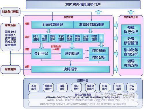 财务软件有哪些: 全面解析：财务软件的种类与功能