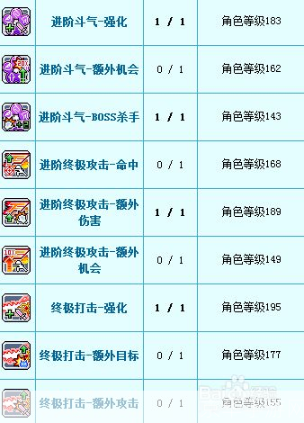 冒险岛唤灵斗师加点:冒险岛唤灵斗师加点攻略:打造最强角色,征战未知世界