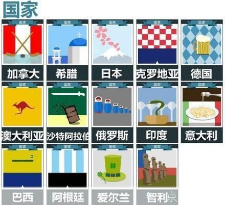 疯狂猜图,挑战你的国家知识储备!