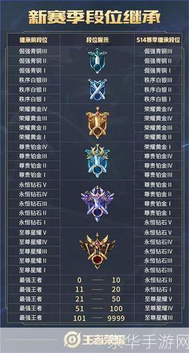 王者荣耀段位排列:王者荣耀段位排列:揭秘游戏中的段位系统与竞技之乐