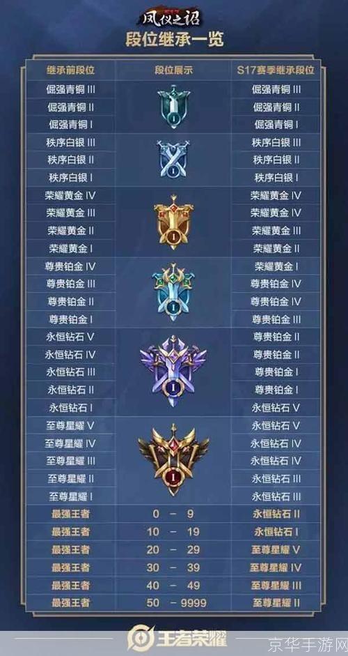 王者荣耀段位排列:王者荣耀段位排列:揭秘游戏中的段位系统与竞技之乐
