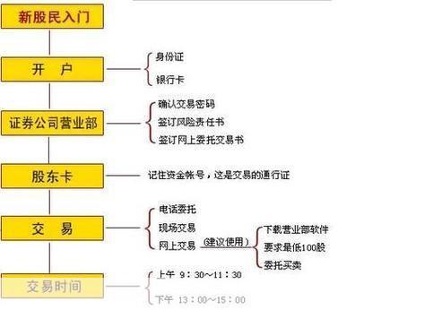 南京证券怎么用: 南京证券使用指南:如何进行股票交易和投资