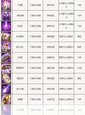 天龙八部80技能:天龙八部80技能全解析