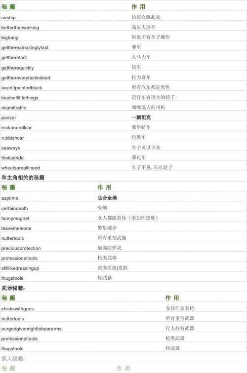 侠盗车手圣安地列斯秘籍大全:圣安地列斯秘籍全攻略:侠盗车手的游戏世界深度解析