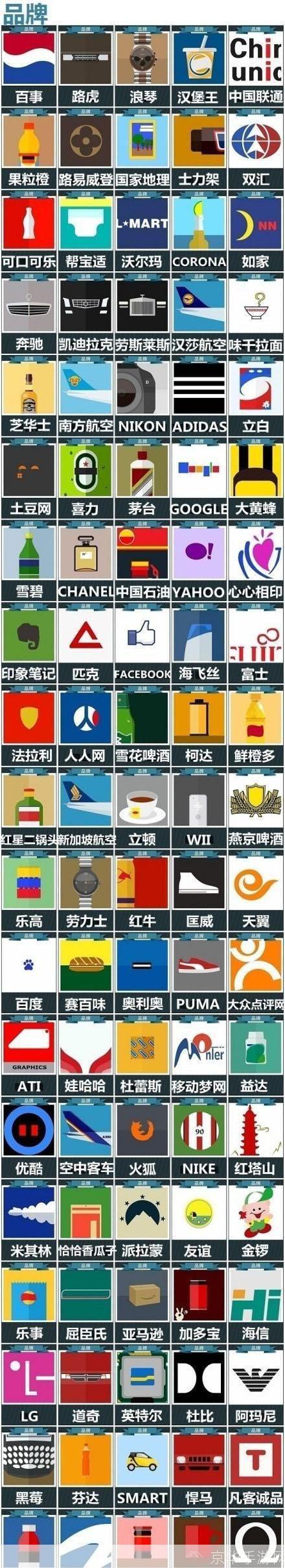 疯狂猜图:品牌标志挑战