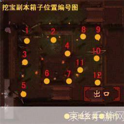 天龙八部3:简单百宝箱探秘