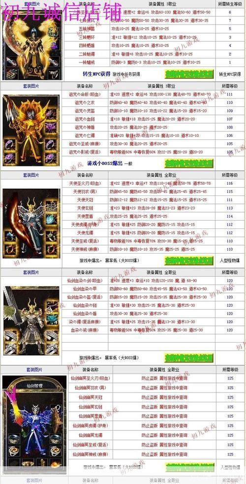 热血传奇装备补丁:热血传奇装备补丁:重燃经典,打造专属神器!