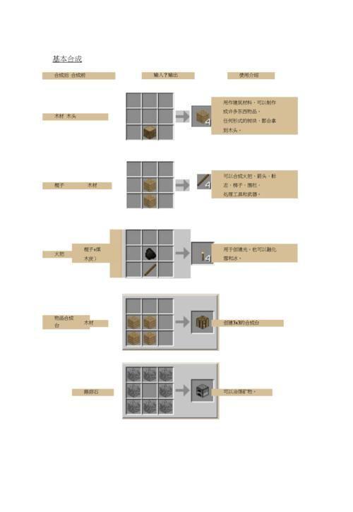 一探究竟:我的世界全方位合成指南