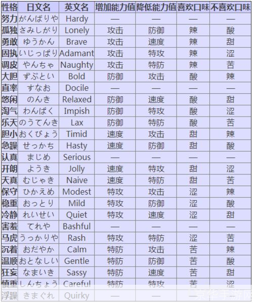 口袋妖怪黑白性格全解析:战斗与养成的影响力