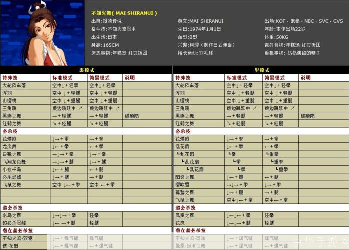 拳皇2002连招表大揭秘：绝技、连击与格斗艺术