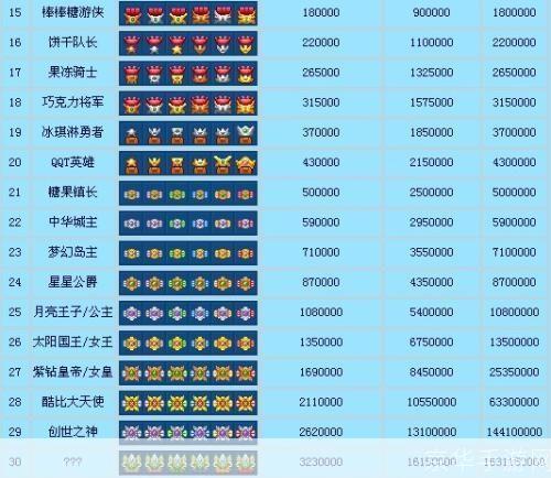 qq堂等级表:QQ堂等级表与游戏进阶指南