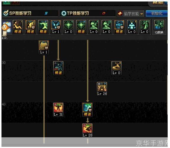 dnf气功师加点:DNF气功师加点攻略:掌握核心技能,打造无敌气功师