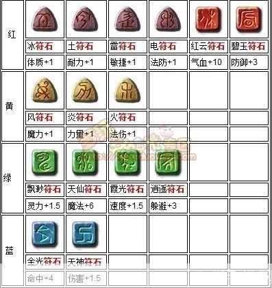梦幻符石组合:梦幻符石之谜:探索游戏中的神秘组合