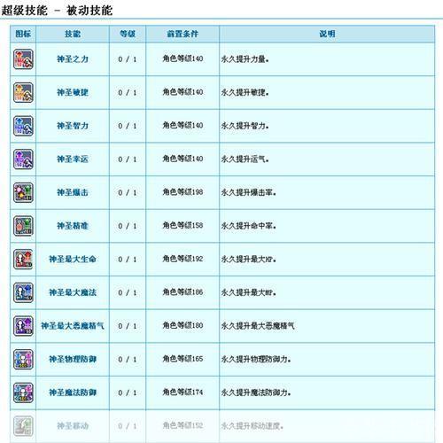 冒险岛:恶魔猎手技能大揭秘