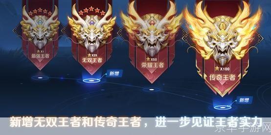 王者赛季S27结束时间揭秘:战火重燃,谁将问鼎荣耀之巅?