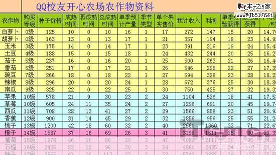 QQ农场升级攻略：打造繁荣农场的秘诀