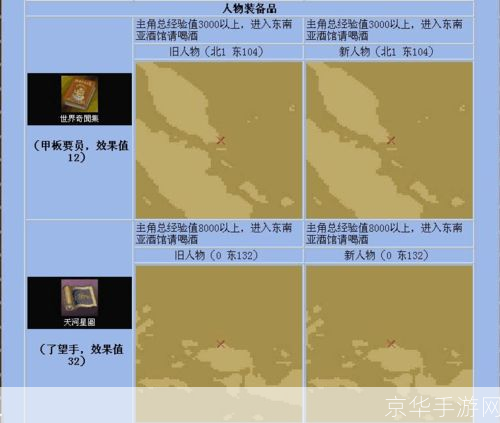 大航海时代4 全宝物:大航海时代4:全宝物探秘之旅