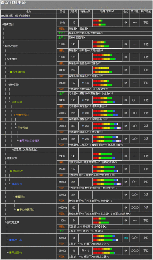 PSP怪物猎人2G金手指全解析:提升游戏体验的秘密武器