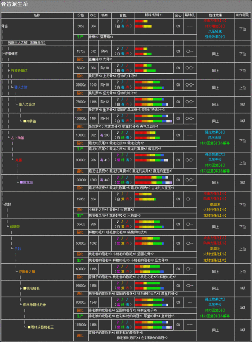 PSP怪物猎人2G金手指全解析:提升游戏体验的秘密武器