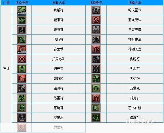 梦幻西游技能图谱:探索游戏中的奇幻世界