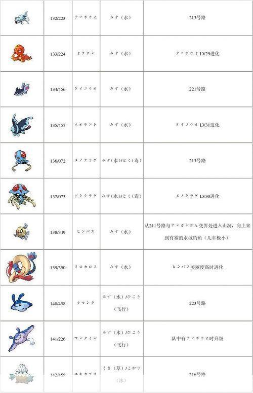 口袋妖怪白金攻略:口袋妖怪白金全攻略:掌握技巧,成为妖怪大师!