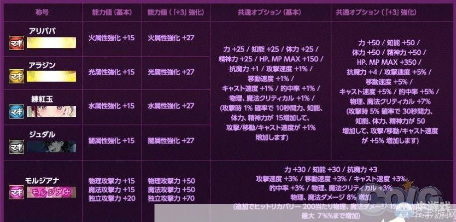 dnf魔笛套:DNF魔笛套全解析:属性、获取与使用心得