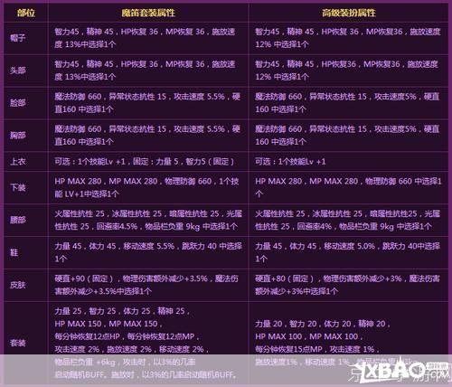 dnf魔笛套:DNF魔笛套全解析:属性、获取与使用心得
