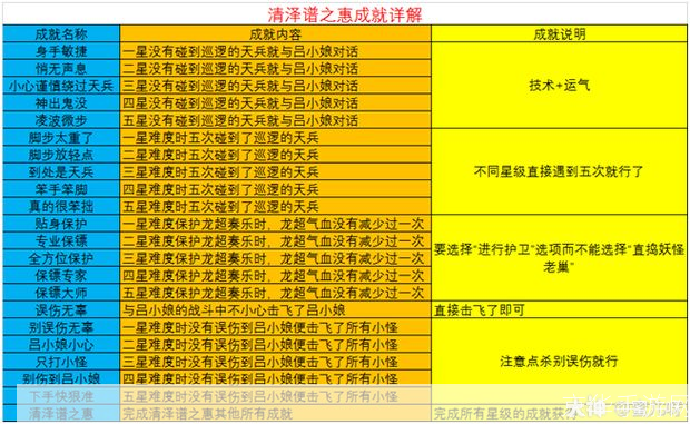 梦幻西游:神器任务全解析