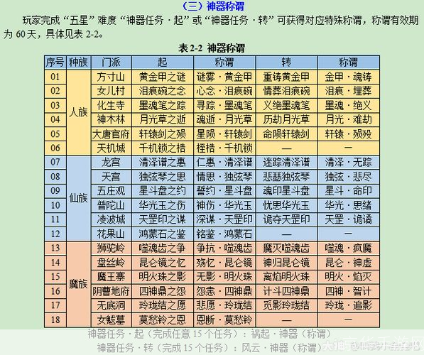 梦幻西游：神器任务全解析