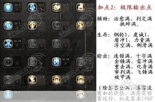 十字军加点攻略:如何合理分配属性点提升战斗力
