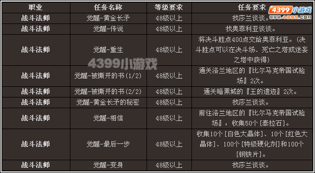 DNF二次觉醒任务全解析