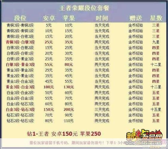 王者荣耀代练揭秘:技巧、风险与市场现状