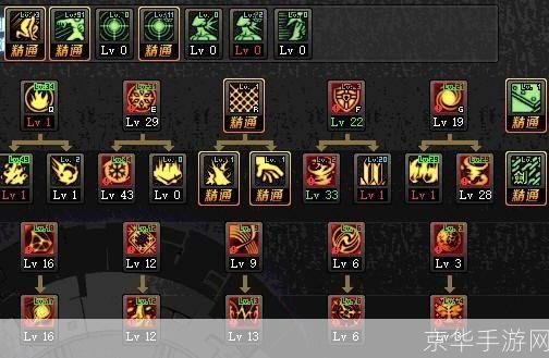 地下城与勇士缔造者加点攻略:打造最强角色!**