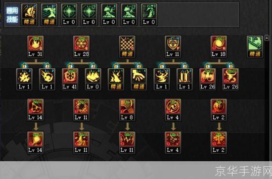 地下城与勇士缔造者加点攻略:打造最强角色!**