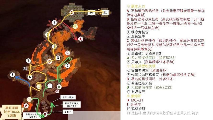 热血海贼王:深渊副本全解析