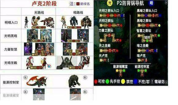 DNF卢克首杀大揭秘:战术、团队与荣耀的巅峰之战