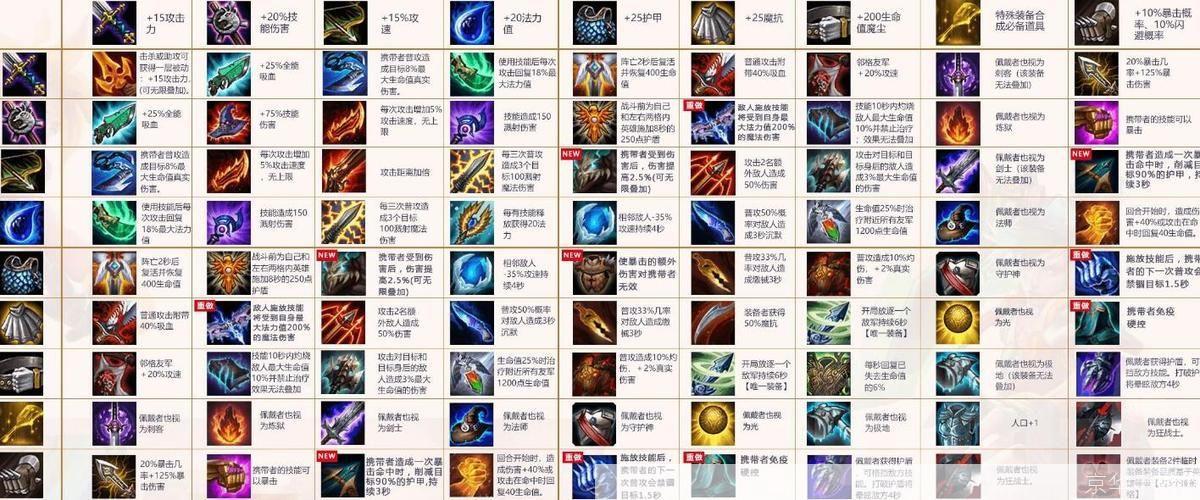 lol不详出装:LOL不详出装大揭秘:打造无敌法师的装备指南