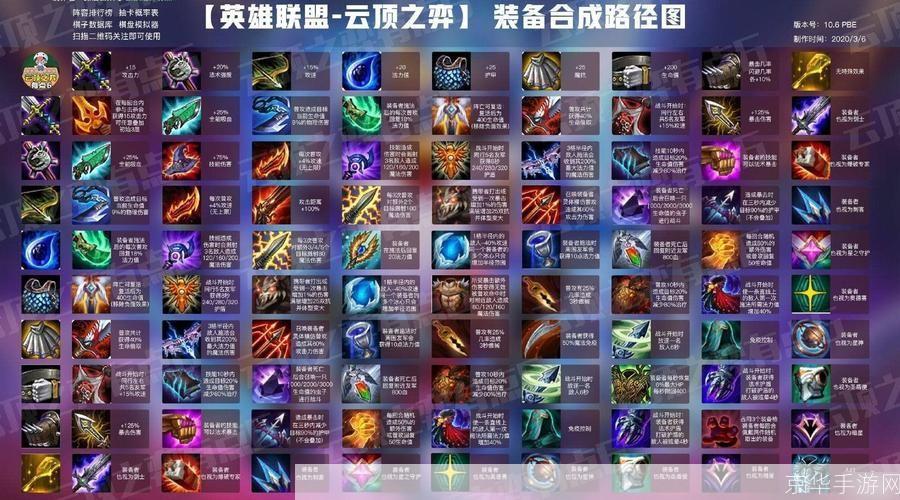 lol不详出装:LOL不详出装大揭秘:打造无敌法师的装备指南