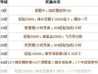 梦幻西游礼包大全:梦幻西游礼包盛宴:探索游戏内外的丰富奖励与乐趣