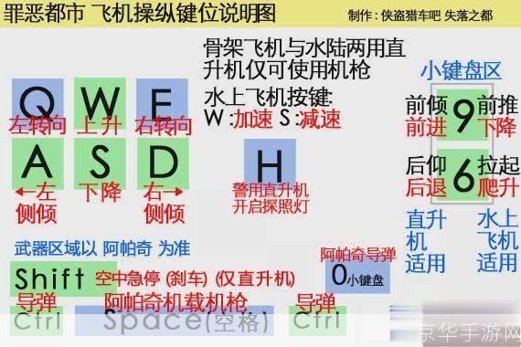 侠盗飞车飞机密籍:侠盗飞车飞机秘籍全解析:飞天遁地,任我驰骋