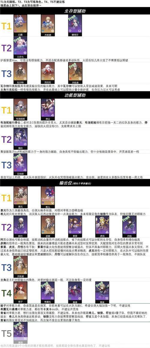 星穹铁道角色强度:星穹铁道角色强度大揭秘:掌握角色能力,战无不胜!