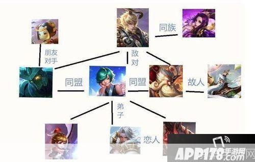 王者荣耀关系站:王者荣耀关系站:揭秘英雄背后的情感纽带