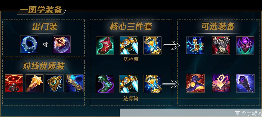 lol加里奥出装:LOL加里奥出装攻略:打造无敌坦克中路支配全场