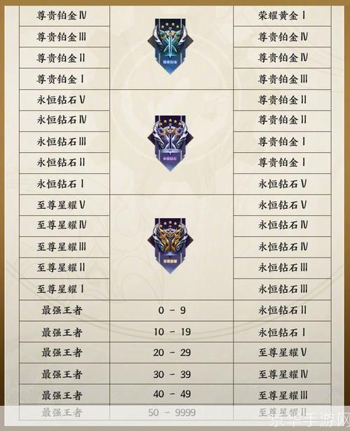 王者荣耀段位继承表:王者荣耀段位继承表详解:新赛季如何顺利晋升