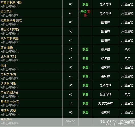 魔兽战士技能:魔兽战士技能大揭秘:探索虚拟战场的终极武器