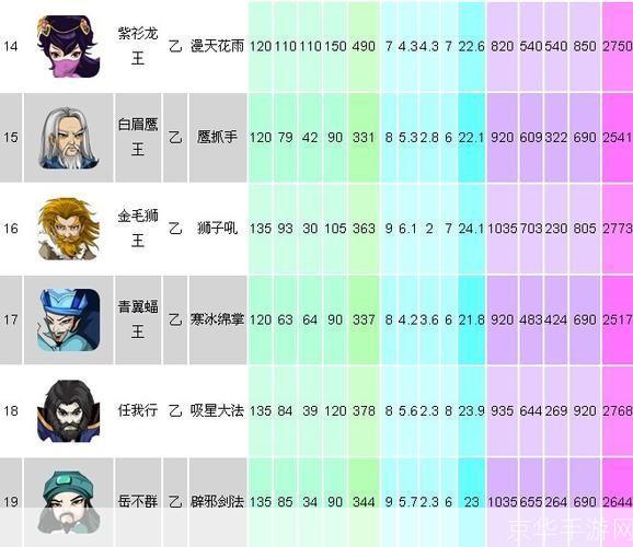 大掌门乙级弟子实力榜单揭晓