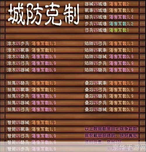 七雄争霸兵种相克表:七雄争霸:兵种相克全解析