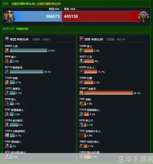 魔兽世界人口查询:魔兽世界人口大揭秘:探寻游戏世界的活力之源