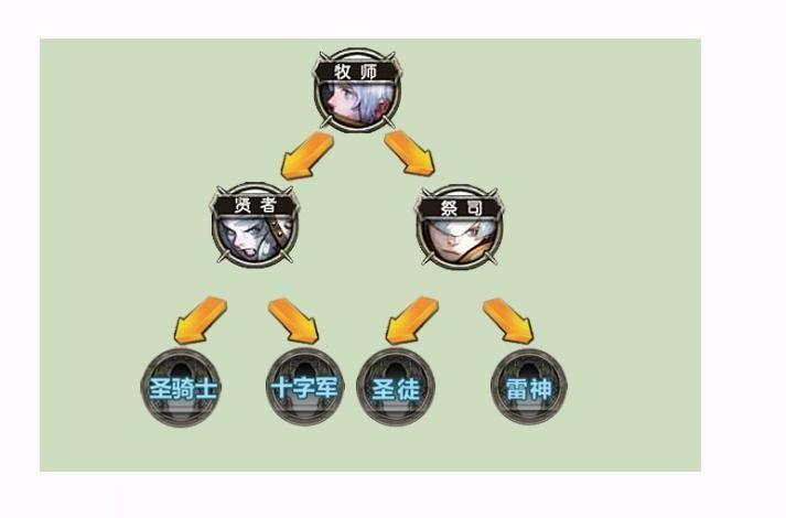 龙之谷 战士转职:龙之谷：战士转职全解析