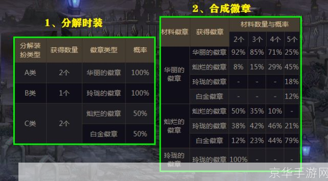 dnf徽章获得:DNF徽章攻略：如何获得并使用徽章提升战斗力